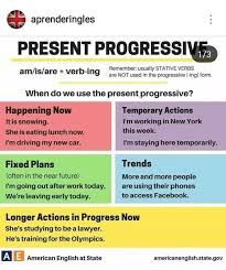 Teaching English Grammar Image By Lupita Aranda On Ingles English Phrases English Grammar