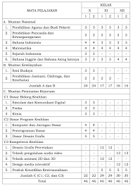 We did not find results for: Struktur Kurikulum Ki Kd Silabus Rpp Dan Pedoman Penilaian Smk Kurikulum 2013 Edisi Revisi Juli 2017 Blognya Abiey Kayla