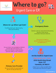Whatsupdocwednesday Where Do You Go When You Are Sick Emergency Room Urgent Care Sick