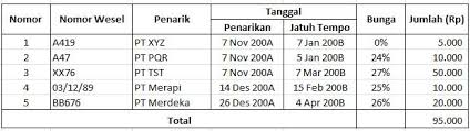 Tanggal 25 maret 2016 disepakati oleh pt surya dan pt matahari bahwa utang piutang biasa dari jual beli barang dagangan pada 15 maret 2016 dirubah menjadi utang piutang wesel yang. Gambar 14 1 Contoh Wesel Pdf Free Download