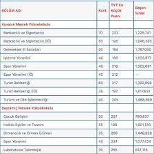 Maybe you would like to learn more about one of these? Canakkale 18 Mart Universitesi Puan Ve Siralamalari Kac 2020 Taban Puanlari