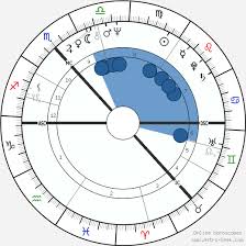Queen Anne Marie Of Greece Birth Chart Horoscope Date Of