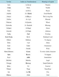 Baila wendesiya aran awa warella lyrics / baila wendesiya aran awa warella youtube / jamie] baby, i don't wanna waste yes, i want it bad, run away can you take me home, please? Baila Meaning In Islam