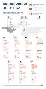 G7 Summit Kicks Off With Pandemic Climate Change On Agenda