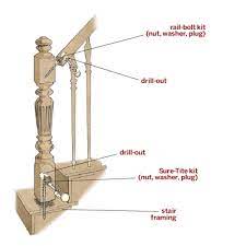 12 Diy Projects To Add Old House Charm Newel Posts Stairs Stairs Design Interior