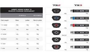 Get fit for your game with truegolffit™. Titleist Tru Fit Chart How To Adjust Your Titleist Ts1 Ts2 Or Ts4 Driver Titleist Sure Fit Hosel Youtube Ntx Yeut7