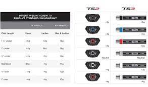 Our bugbite holsters are made of a light breathable neoprene that has a snug stretchy comfortable fit. Titleist Tru Fit Chart Titleist Driver Settings The Golf Shop Online Blog Ensure That Your Titleist Club Fittings Are Precise Focused And Custom To Your Golf Game Jara Opp