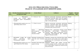 Uts fisika kelas 12 semester 1. Contoh Soal Fisika Kelas 12 Semester 2