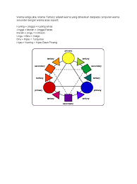 Namanya merujuk kepada warna batu batu. Warna Tertiary