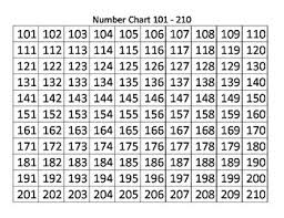Number Charts 101 Worksheets Teaching Resources Tpt