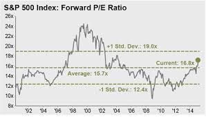 Is Market Valuation Telling Us Anything Nevada Retirement