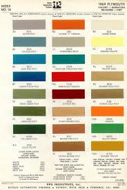 1969 Plymouth Paint Vintage Colour Palette Paint Charts