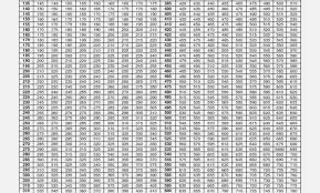 Weight Room Percentage Online Charts Collection