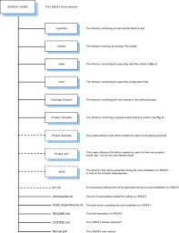 The whole minecart inventory gets duped! Long Read Sequencing Data Analysis For Yeasts Nature Protocols