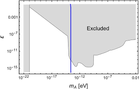 Lost in an mkultra house of anu. Constraining Dark Photon Dark Matter With Fast Radio Bursts Cea Arxiver