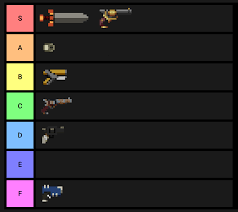 The best guns tier list in season 11 is out now. Saw The Gun Tier List And Figured The Starting Guns Deserved One As Well Enterthegungeon
