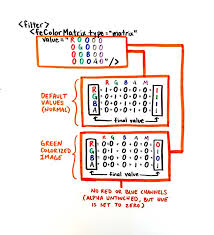 Download Svg Filters Fecolormatrix Pstuffa Observable