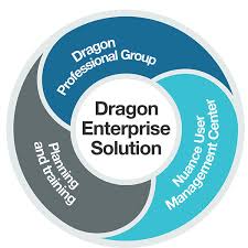 Logiciel De Dictee A Commande Vocale Dragon Professional Group