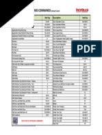 Maybe you would like to learn more about one of these? Sketchup Keyboard Shortcuts Scan2cad Pdf Cartesian Coordinate System Control Key