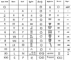 Check spelling or type a new query. Sistem Perakaunan Sistem Pengiraan Jadual Base Informatics