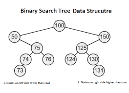 Top 10 Free Books And Courses To Learn Data Structure And Algorithms In 2020 Dev In 2020 Data Structures Algorithm Binary Tree