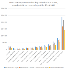 Fraktfritt över 199 kr alltid bra priser och snabb leverans. Etes Vous Riche Quelle Est La Composition Et Le Montant Du Patrimoine Des Francais Ou Sont Les Riches