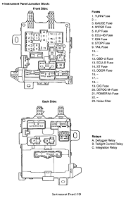 Fuse panel layout diagram parts: Toyota Camry Fuse Box