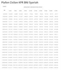 (pensiun dan calon pensiun) (pension and pension candidates) Kpr Bni Syariah Pinjaman Tanpa Agunan Jurnal Lamudi