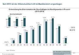 Finden sie aktuelle stellenangebote als banken in ihrer stadt! Job Verluste Bei Banken Und Sparkassen Gehen Weiter