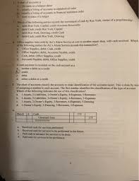 More often than not, the general ledger the chart of accounts is a financial tool that organizations use to track spend based by categories. Solved Multiple Choice Ldentify The Choice That Best Comp Chegg Com