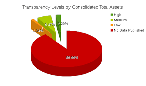 While Ecb Is Directly Supervising 123 Significant Banks Of The Euroarea Countries There Are More Than 6 000 Banks Operating In The European Union Left For The