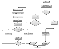 Full Page Cache Magento Fpc What Makes This Stay Up To