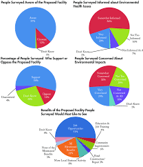Pie Charts Of Phone Survey Results Download Scientific Diagram