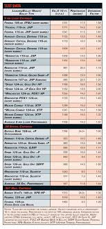 American Rifleman Handgun Stopping Power Sizing Up Your