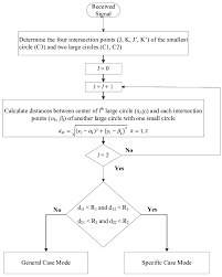 flow chart of the mode selection algorithm download