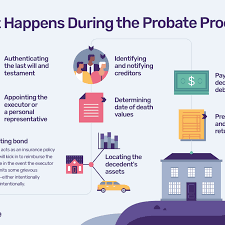 We did not find results for: What Is Probate