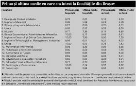 Primele Si Ultimele Medii Cu Care S A Intrat La FacultÄƒÅ£ile Din Brasov 6 AbsolvenÅ£i De Liceu De 10 Curat Au Ales Universitatea Transilvania Buna Ziua Brasov