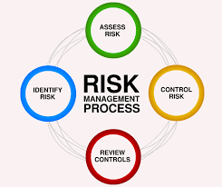 We did not find results for: Top Risk Management Solution Companies 2020 Risk Management Risk Analysis Risk Management Strategies