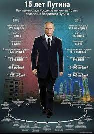 Только здесь самые новые и популярные песни в формате mp3! Idei Na Temu Putin 63 Prezidenty Politika Politika Yumor