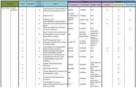 This is my complete pest control guide with everything you should and need to know about the minigame ranging from tactics to setups to general info! Sustainability Free Full Text Gaps And Research Demand For Sustainability Certification And Standardisation In A Sustainable Bio Based Economy In The Eu Html