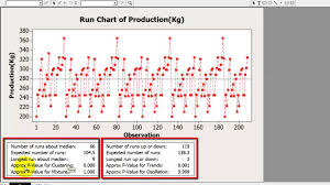 How To Make Run Chart On Minitab Advance Innovation Group