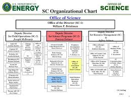 Ppt Daniel R Lehman Review Committee Chair Office Of