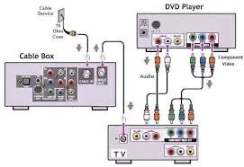At this time we are excited to announce we have found an incredibly interesting content to be pointed. Diagram Above Is Another Way Of Hooking Up A Dvd Player Cable Box And Tv Subwoofer Box Design Electronics Basics Iot Smart Home