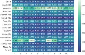 TrustLLM: Trustworthiness in Large Language Models
