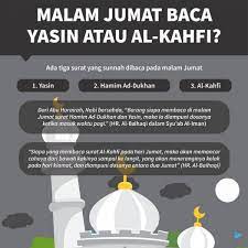 Dari ibnu abbas r.a bahawa nabi s.a.w yang berkata: Jom Jadikan Amalan Baca Tiga Surah Yang Sunnah Dibaca Pada Malam Jumaat Hijabista Malay News Malaysian Newspapers From Kuala Lumpur