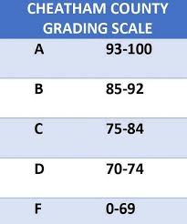 Grading System Students Parents Cheatham County School