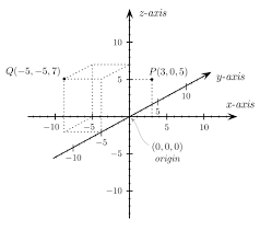 Check spelling or type a new query. Sistemas De Coordenadas Geograficas El Blog De Joan Roca
