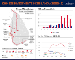 Check spelling or type a new query. Chinese Investments In Sri Lanka Gateway House