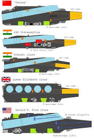 Image result for indian naval power 2020