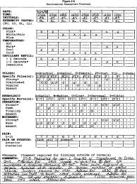 neurovascular observation and documentation for children